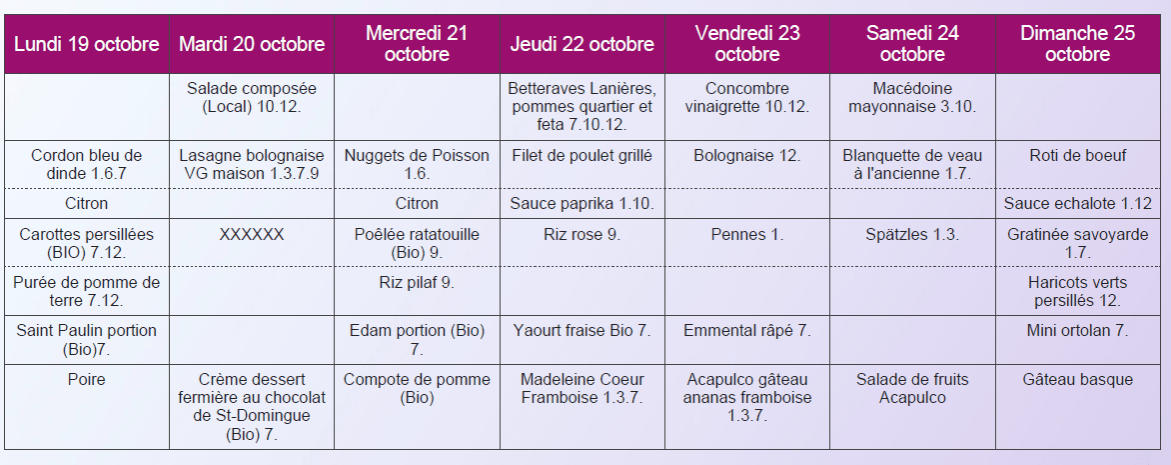 Menu classique déjeuner