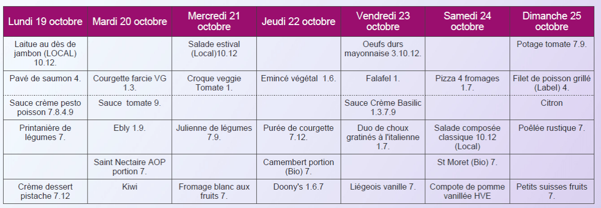 Menu sans viandes dîner