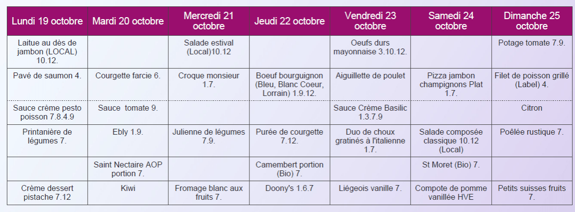 Menu classique dîner
