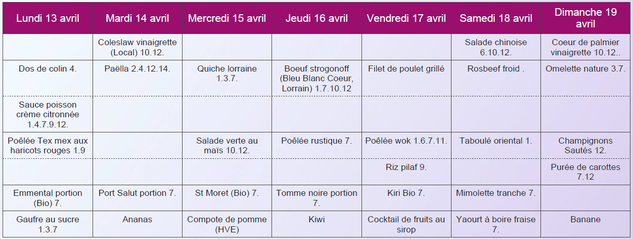 Menu classique dîner