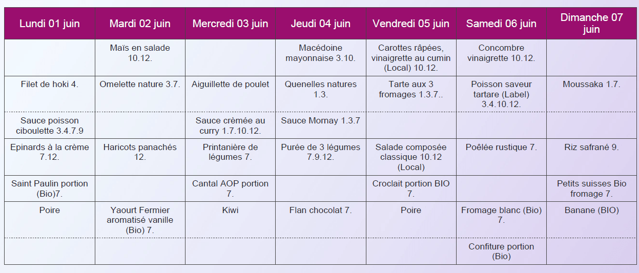 Menu classique dîner