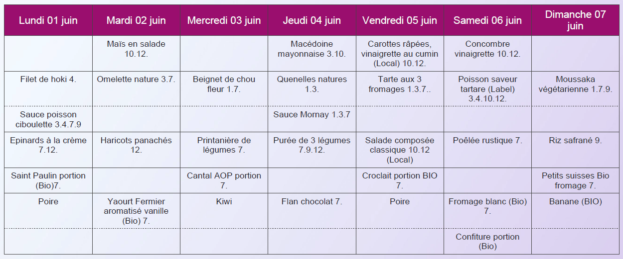 Menu sans viandes dîner
