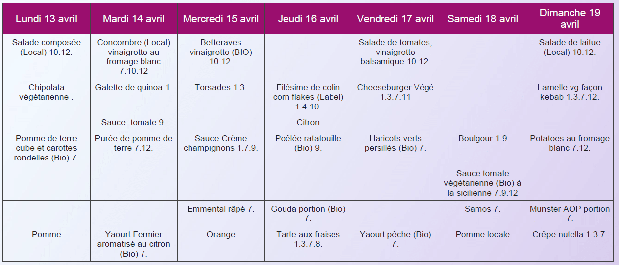 Menu sans viandes déjeuner