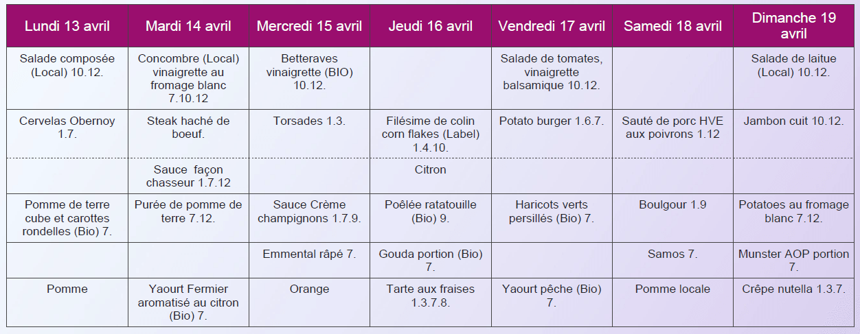 Menu classique déjeuner