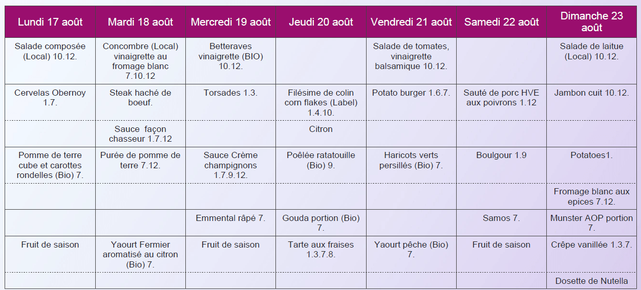 Menu classique déjeuner
