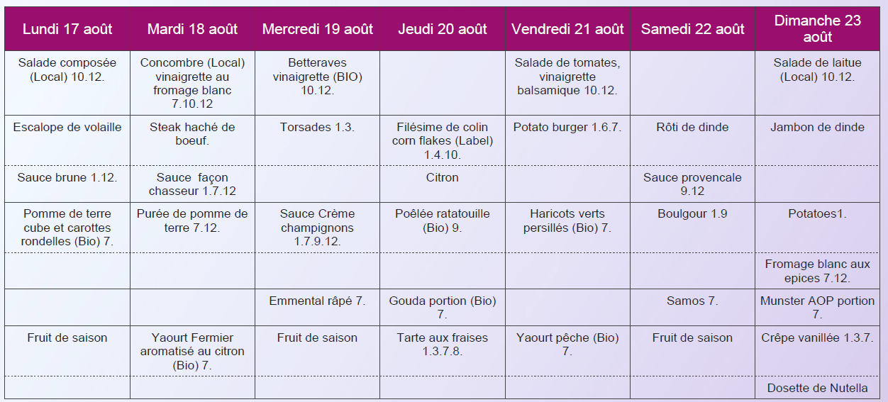 Menu sans porc déjeuner