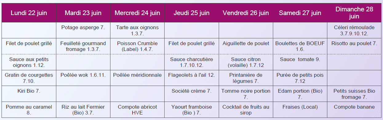 Menu sans porc dîner