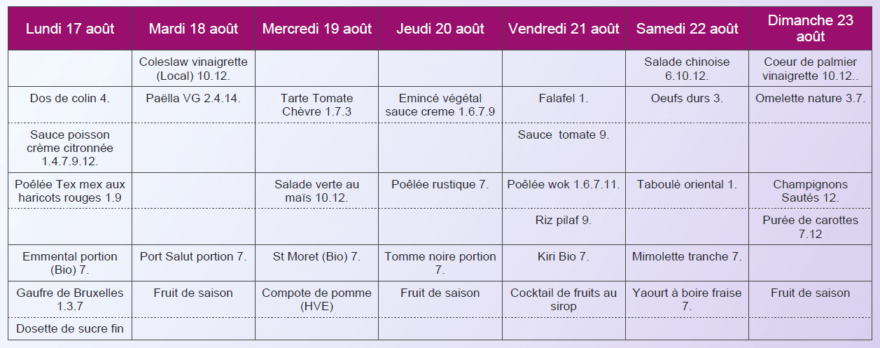 Menu sans viandes dîner