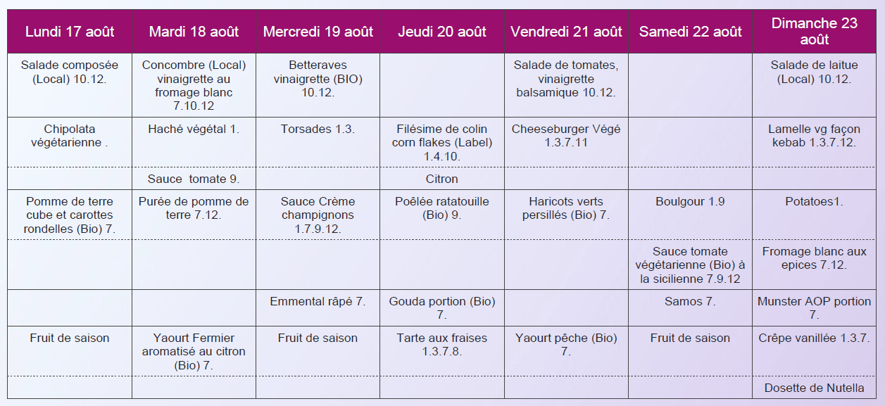 Menu sans viandes déjeuner