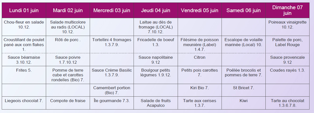 Menu classique déjeuner