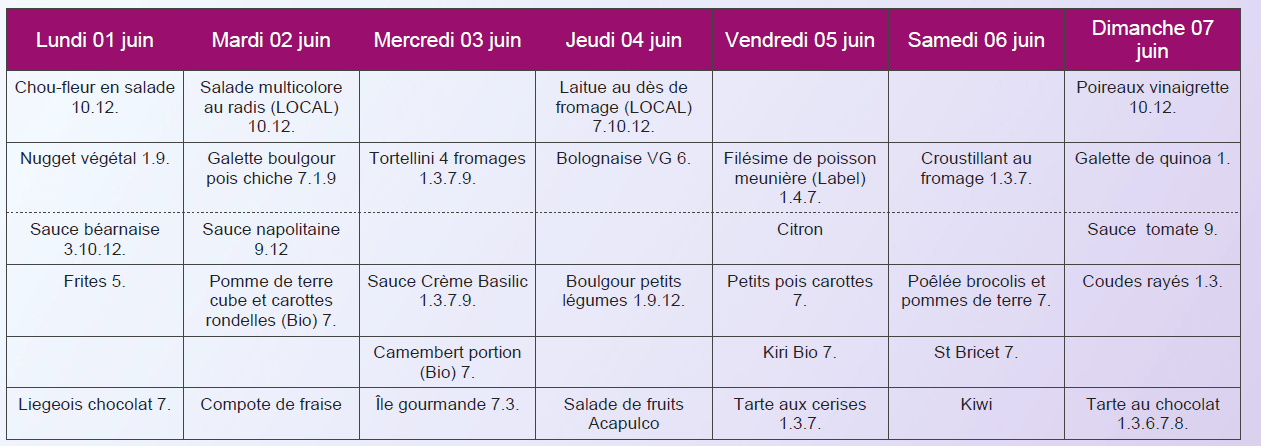 Menu sans viandes déjeuner