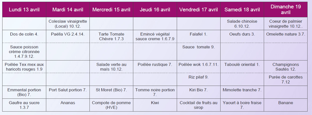 Menu sans viandes dîner