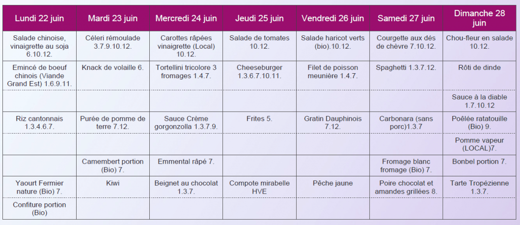 Menu sans porc déjeuner