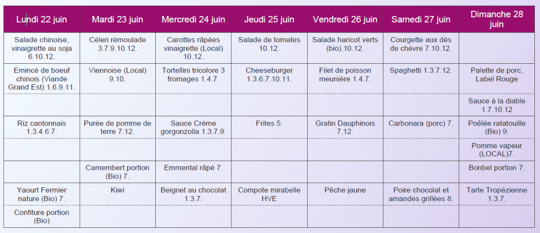 Menu classique déjeuner