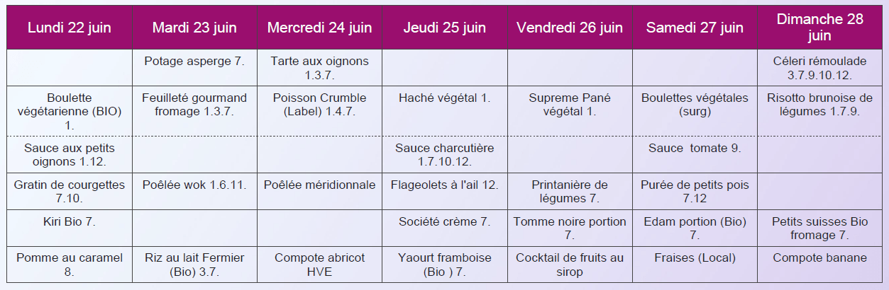 Menu sans viandes dîner